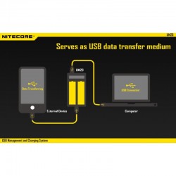 Type charge NITECORE UM20 Chargeur Intelligent USB 2 Accus piles Li-Ion IMR