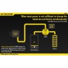 NITECORE UM20 Chargeur Intelligent USB 2 Accus piles Li-Ion IMR